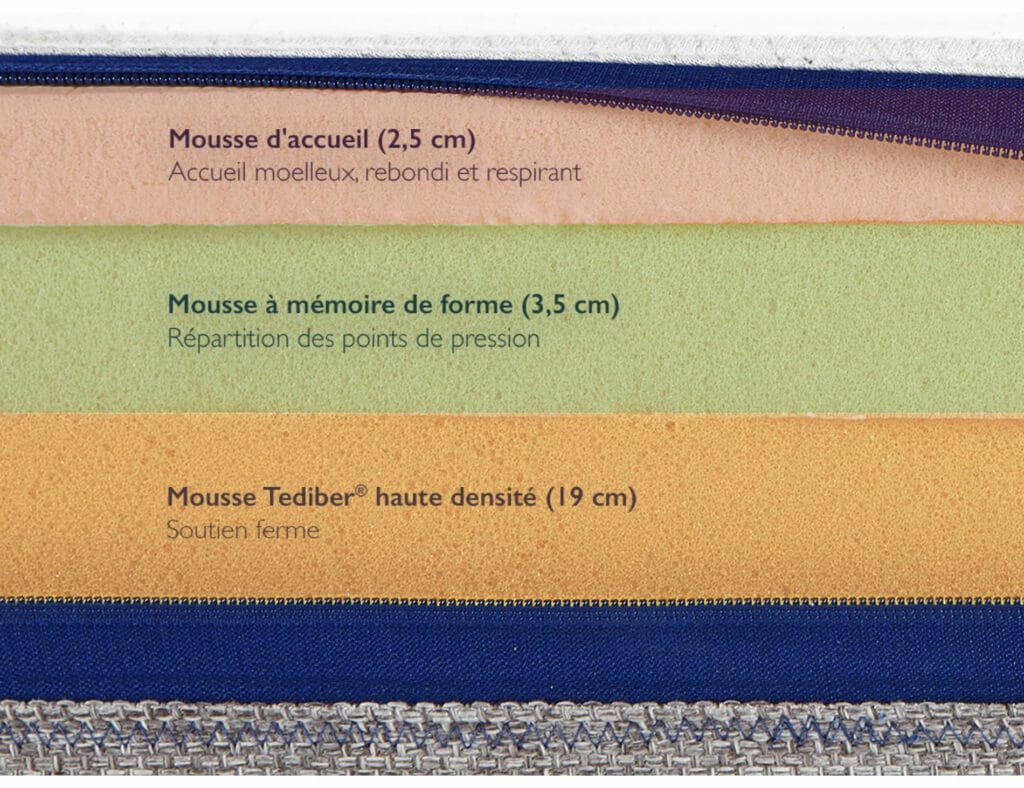 Matelas mousse mémoire de forme - Tebiber - L’INCROYABLE MATELAS