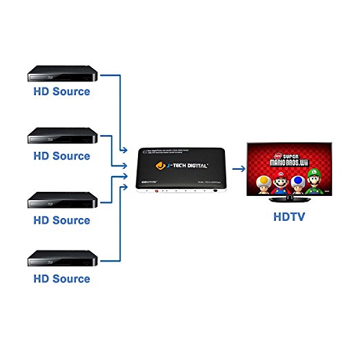 Séparateur HDMI numérique J-Tech