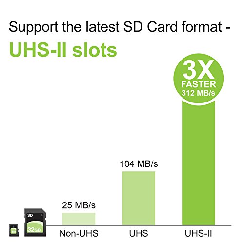 IOGEAR Lecteur de Carte SD 3-en-1 USB-C Quantum SD