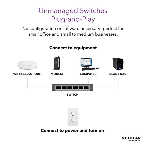 Commutateur NETGEAR GS1088-Port Gigabit Ethernet non géré