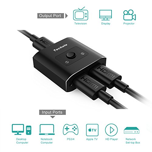 Séparateur Techole HDMI