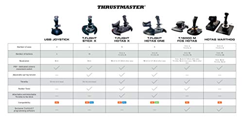 Thrustmaster Hotas Warthog Bâton de vol Warthog