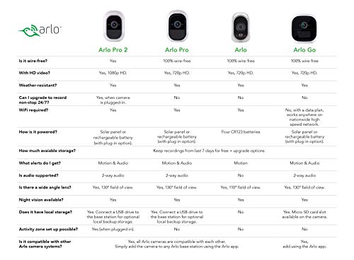 Arlo Technologies 2 Système de caméra de sécurité pour la maison