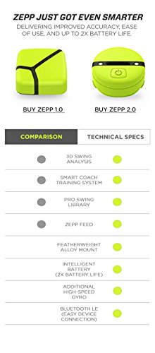 Zepp Golf 2 3D Swing Analyzer