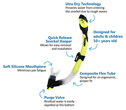 Deep Blue Gear - Ultra Dry 2 - Tuba sec