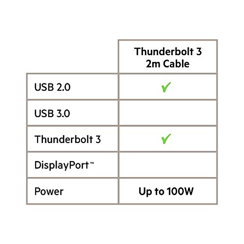 Câble Belkin Thunderbolt 3