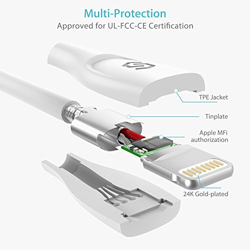 Câble parafoudre UNBREAKLcable de Syncwire