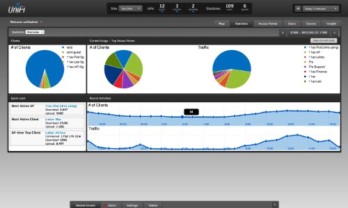 Ubiquiti UniFI 5 GHz 300Mbps Point d'accès extérieur