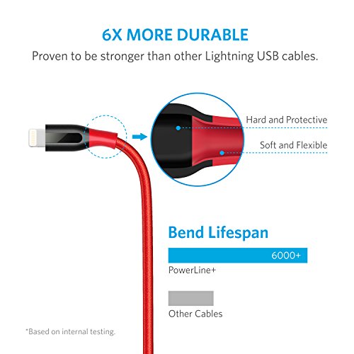 Anker PowerLine+ Câble paratonnerre