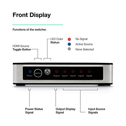 Commutateur Expert Connect 4x1 HDMI