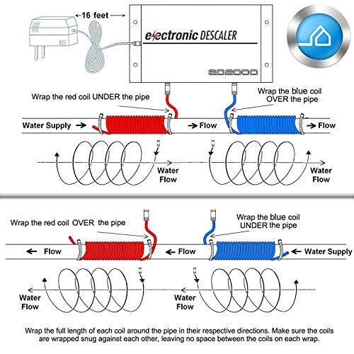 Conditionneur d'eau iSpring Whole House Electronic Descaler