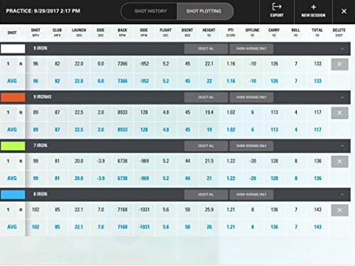 Moniteur de lancement de golf SkyTrak avec étui de protection en métal