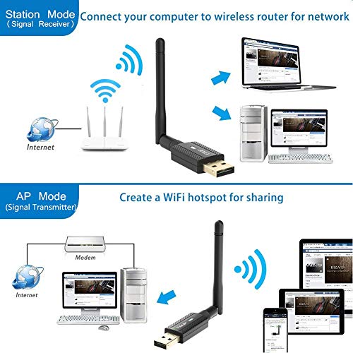 600Mbps Bluetooth 4.2 USB WiFi Adapter