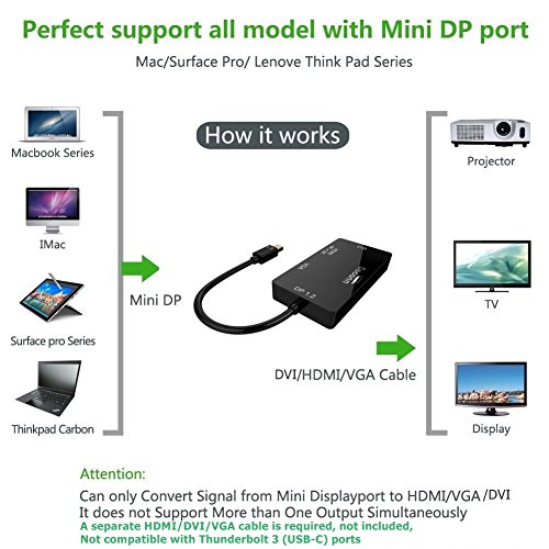 CableDeconn Mini DisplayPort (Thunderbolt)