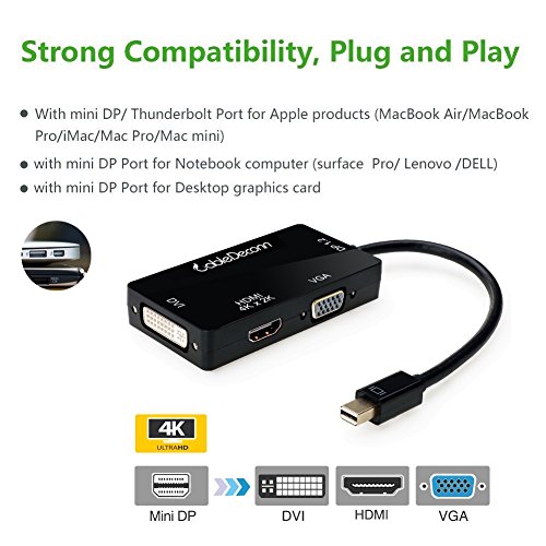 CableDeconn Mini DisplayPort (Thunderbolt)