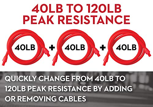 Système de câbles de résistance de ligne de vie