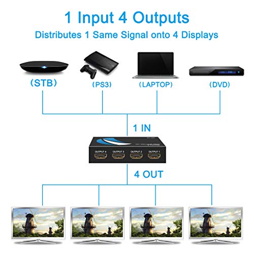 Séparateur HDMI Movcle