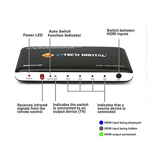 Séparateur HDMI numérique J-Tech