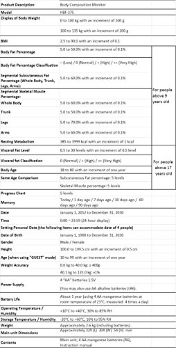 Omron KARADA Scan Body Composition & ; Balance