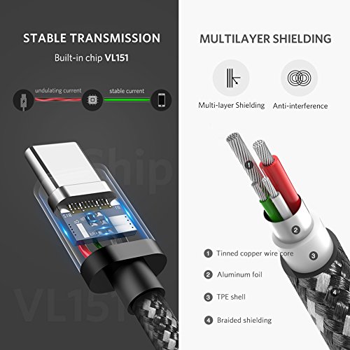 UGREEN USB C Cable 3.1