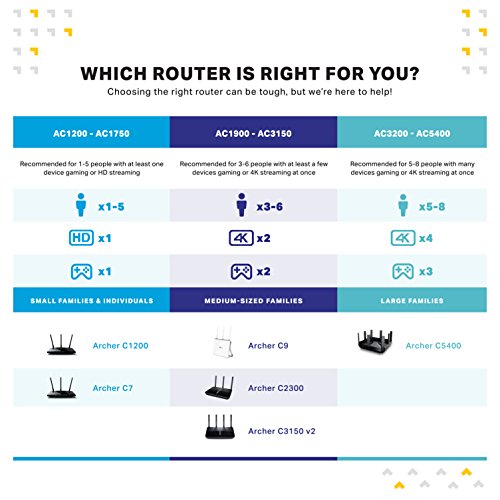 TP-Link AC5400 Tri-Band Routeur de jeu WiFi intelligent Tri-Band