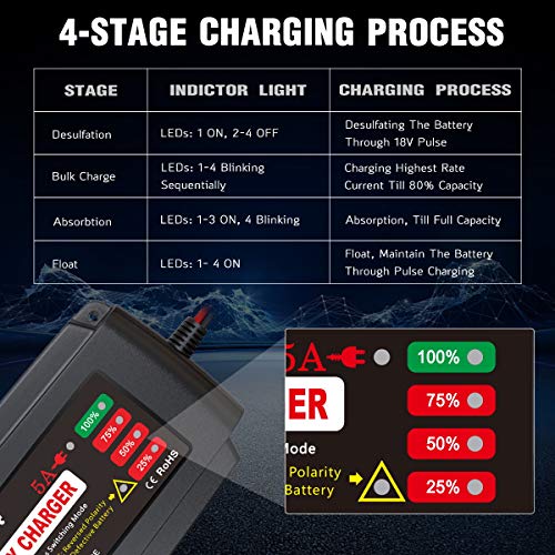 Chargeur de batterie intelligent BMK BLUEMICKEY 12V 5A