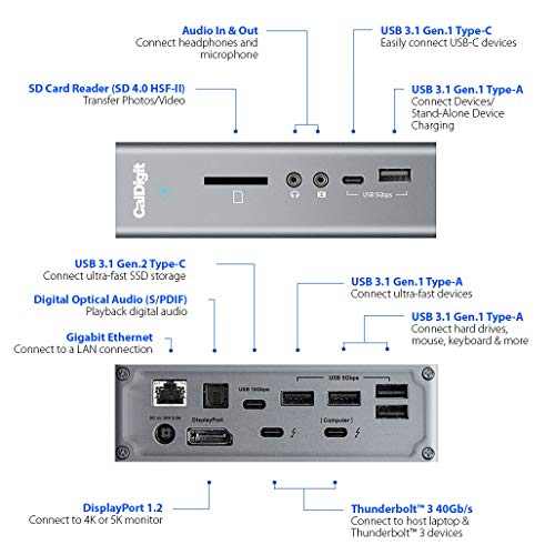 CalDigit TS3 Plus Thunderbolt 3 Dock