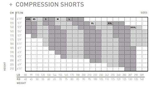 Short de compression pour hommes 2XU MCS Run Compression Shorts