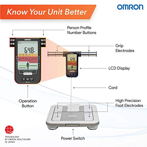 Omron KARADA Scan Body Composition & ; Balance