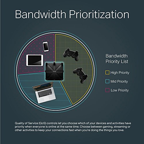 TP-Link AC5400 Tri-Band Routeur de jeu WiFi intelligent Tri-Band