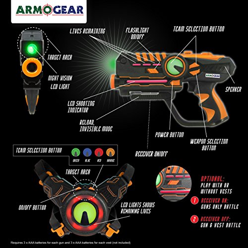 ArmoGear - Ensemble de balises laser infrarouge Pistolets et gilets Méga Pack