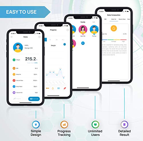 INEVIFIT, l'analyseur intelligent de graisse corporelle