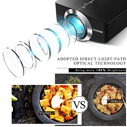 Vidéoprojecteur GooDee 1800 Lumens Beamer