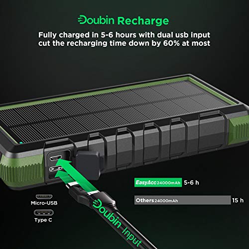 Banque d'énergie EasyAcc 20000mAh